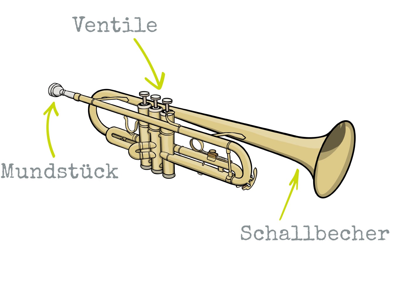 Findstrument